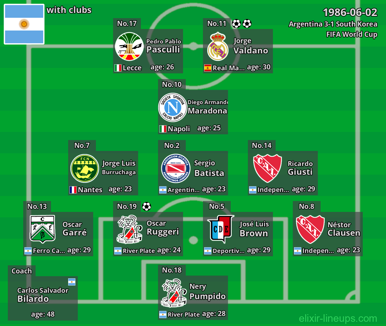 Argentina 1986-06-02