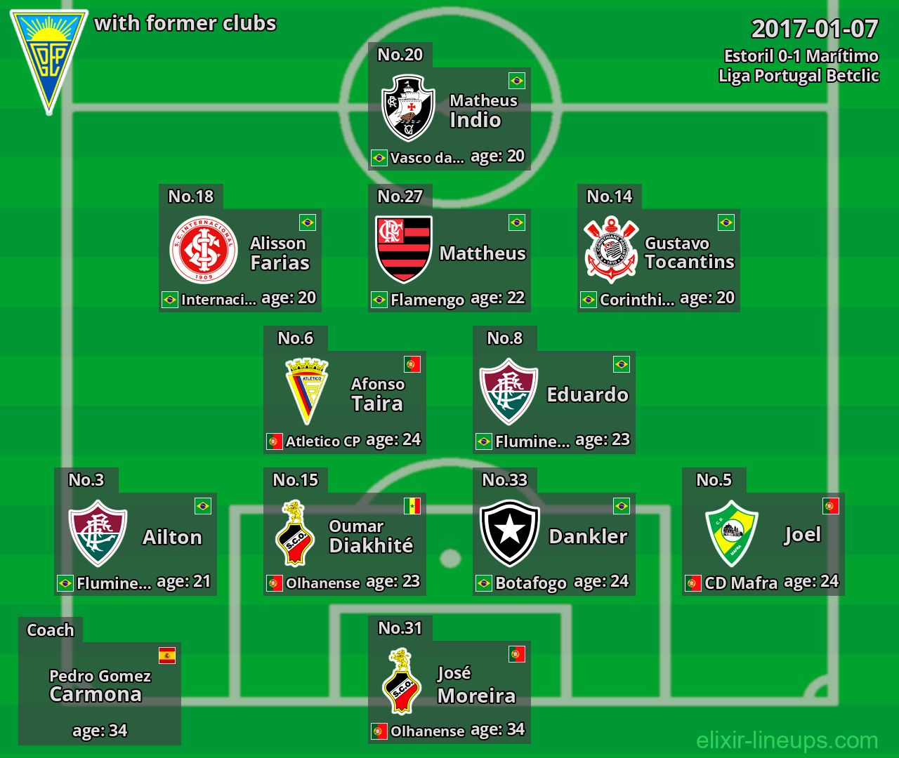 Estoril with latter clubs 2017-01-07