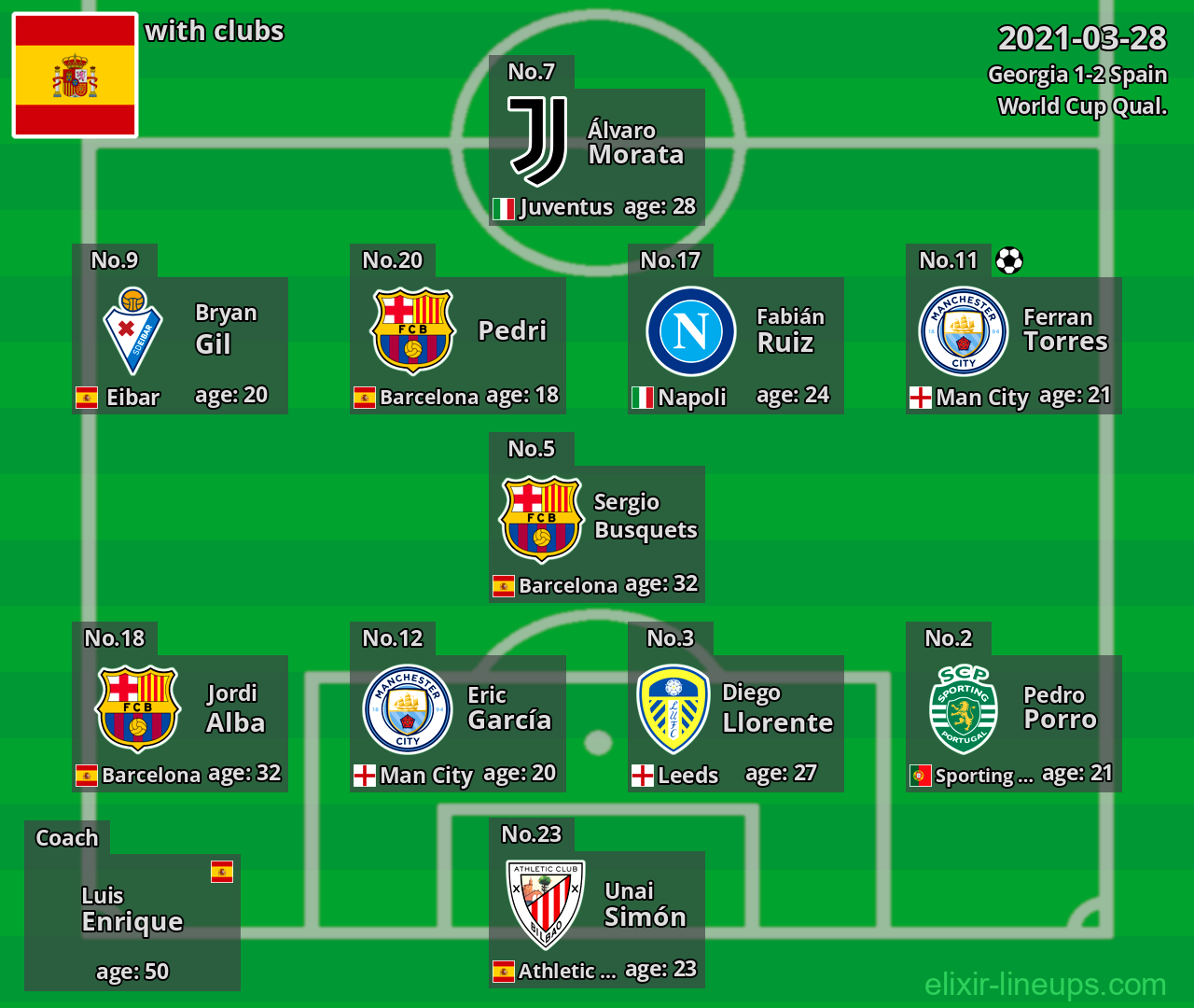 Spain 2021-03-28