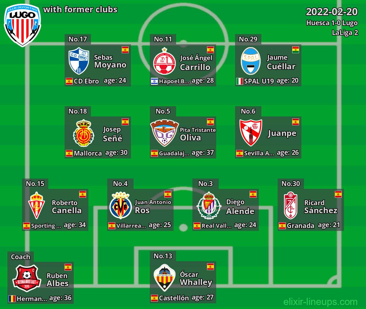 Lugo with latter clubs 2022-02-20