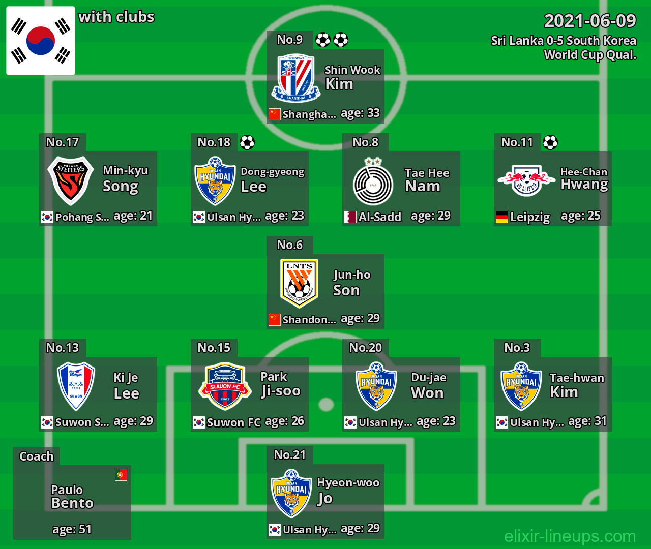 South Korea 2021-06-09