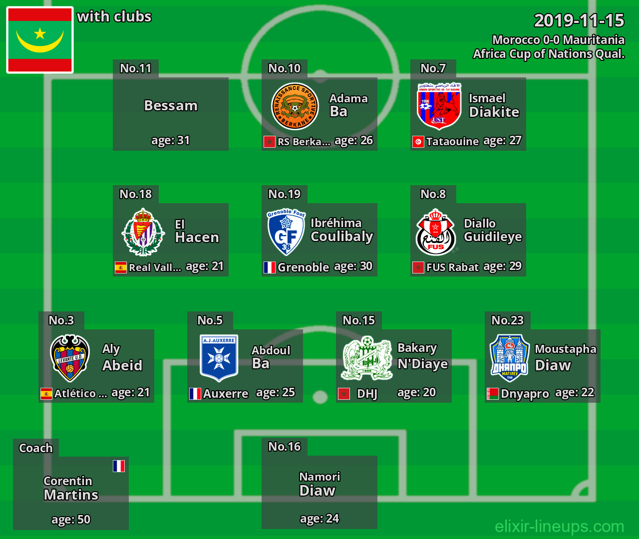 Mauritania 2019-11-15