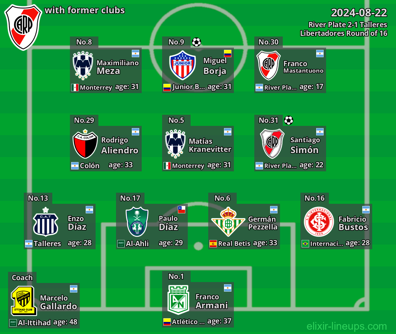 River Plate with former clubs 2024-08-22