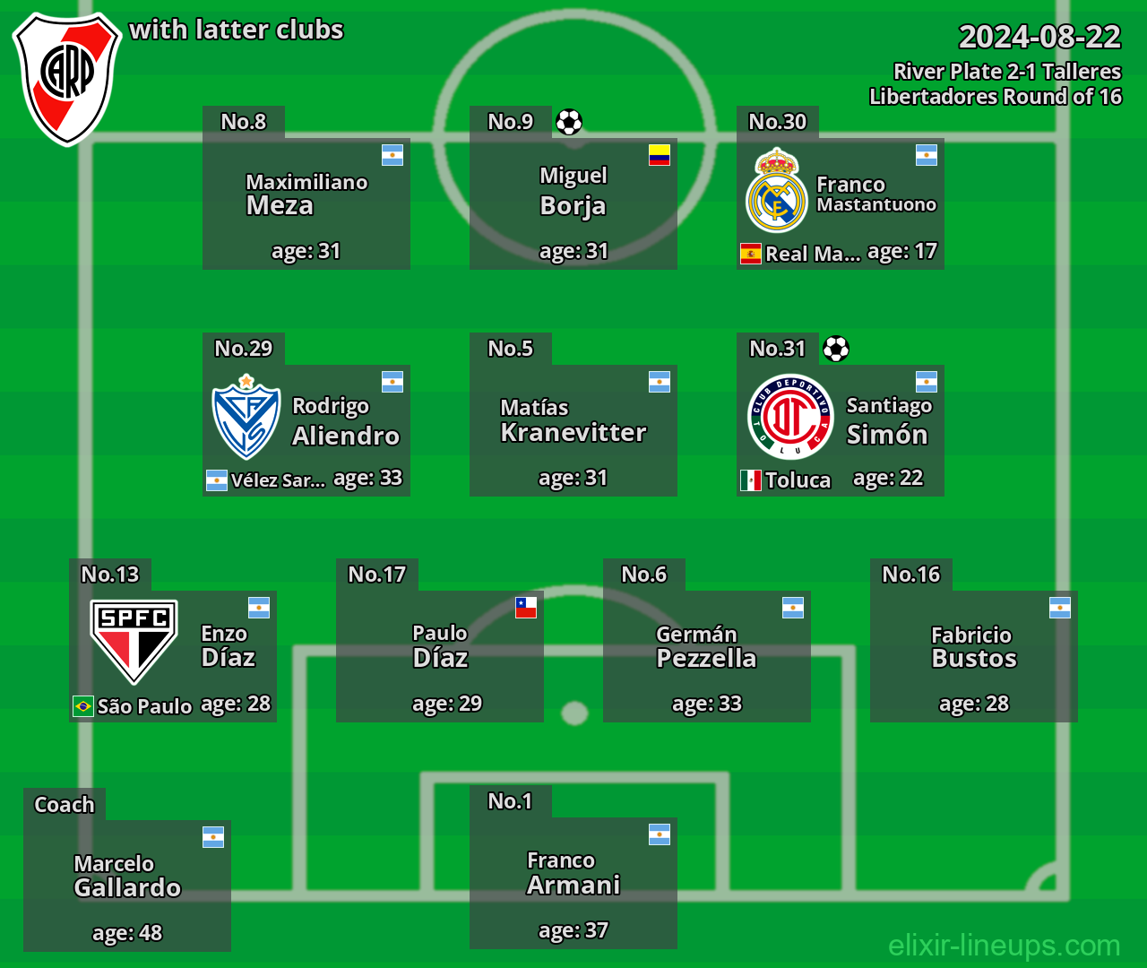 River Plate with latter clubs 2024-08-22