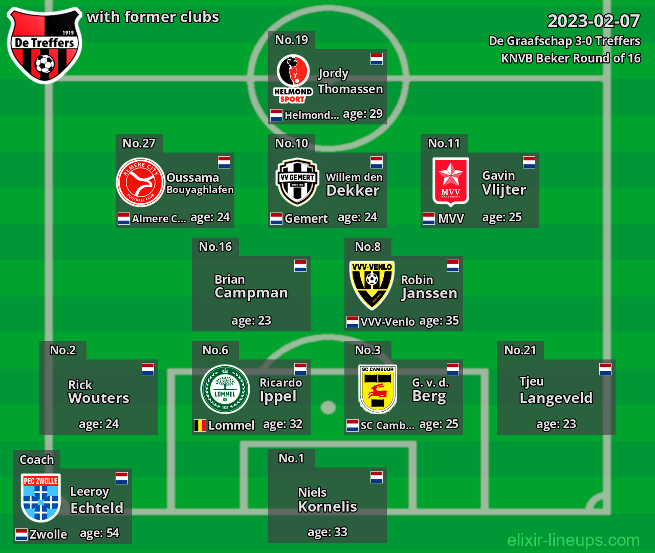 Treffers with latter clubs 2023-02-07