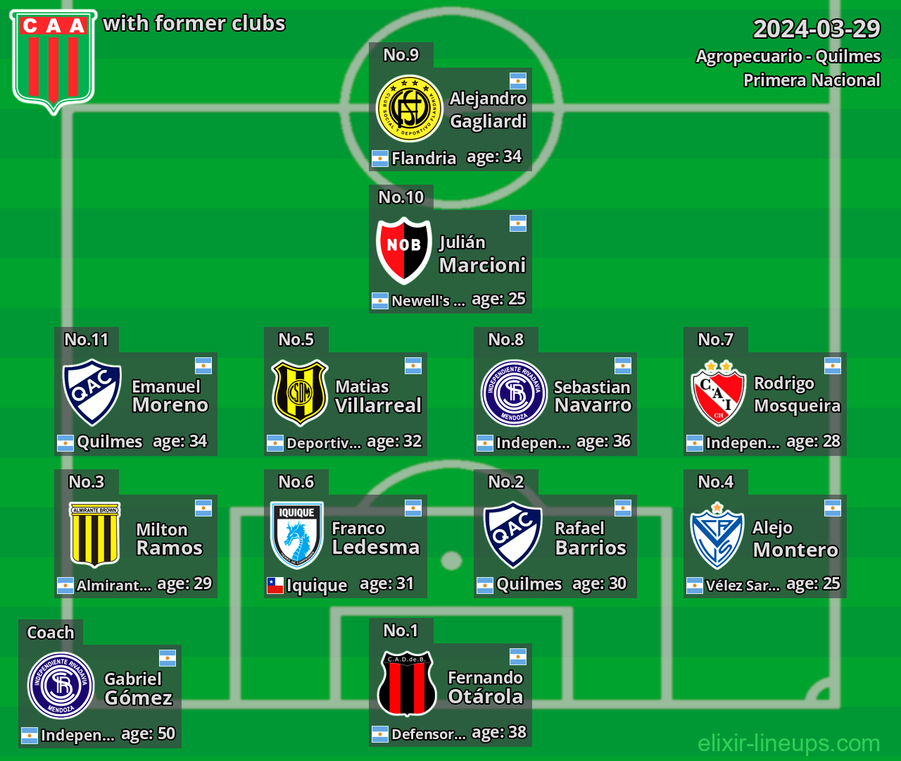 Agropecuario with latter clubs 2024-03-29