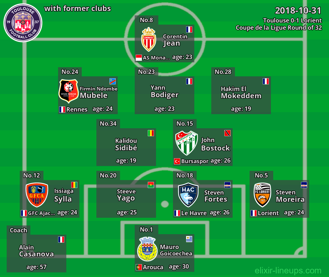 Toulouse with latter clubs 2018-10-31