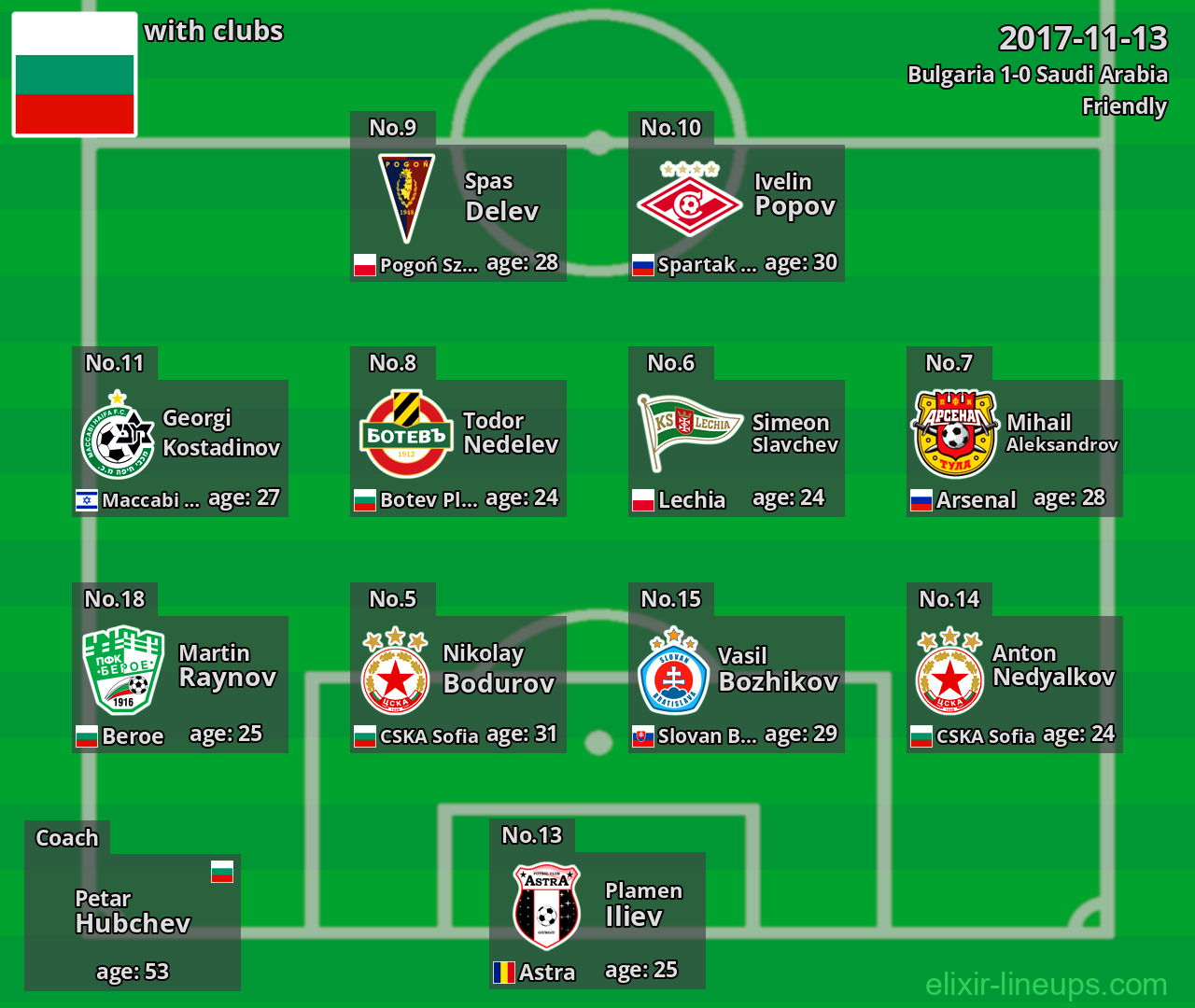 Bulgaria 2017-11-13