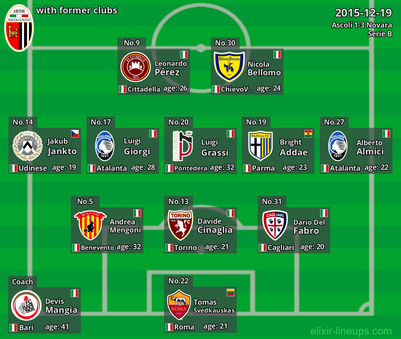 Ascoli with former clubs 2015-12-19