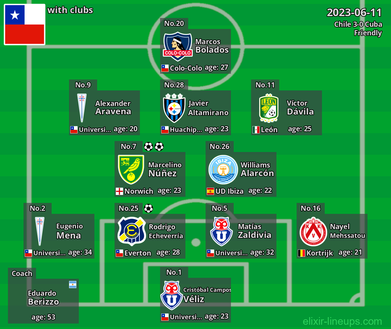 Chile 2023-06-11
