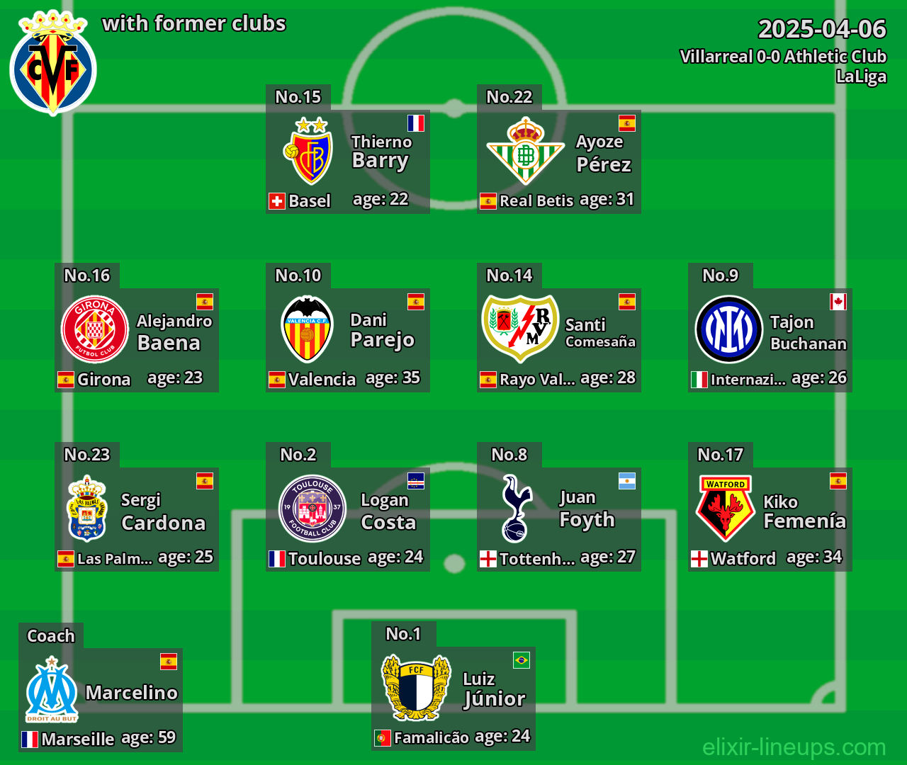 Villarreal with former clubs 2025-04-06