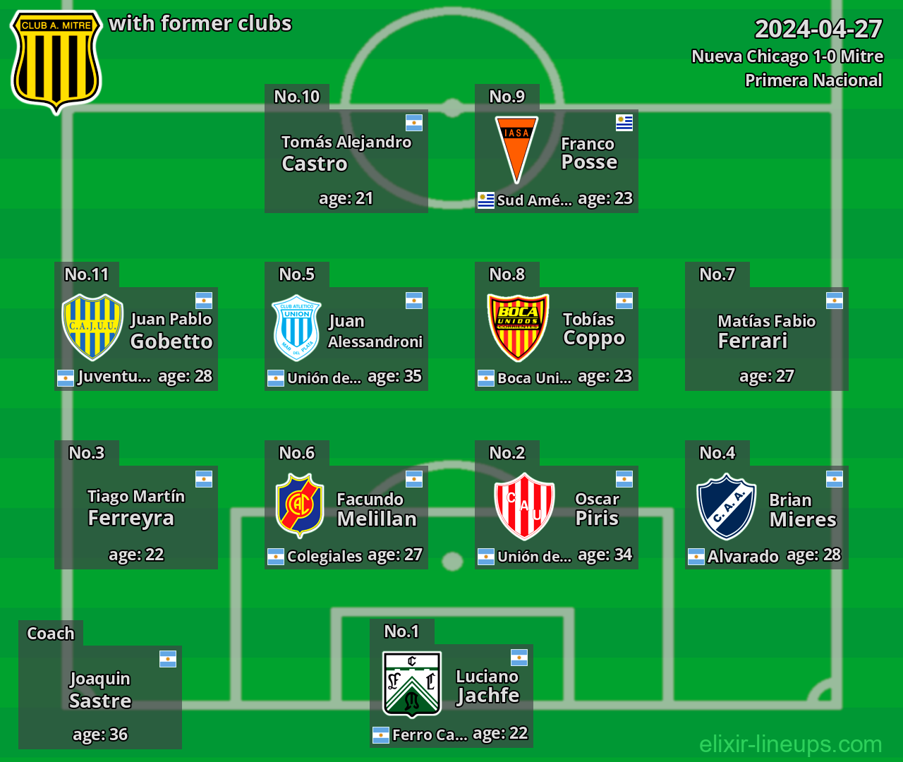 Mitre with latter clubs 2024-04-27