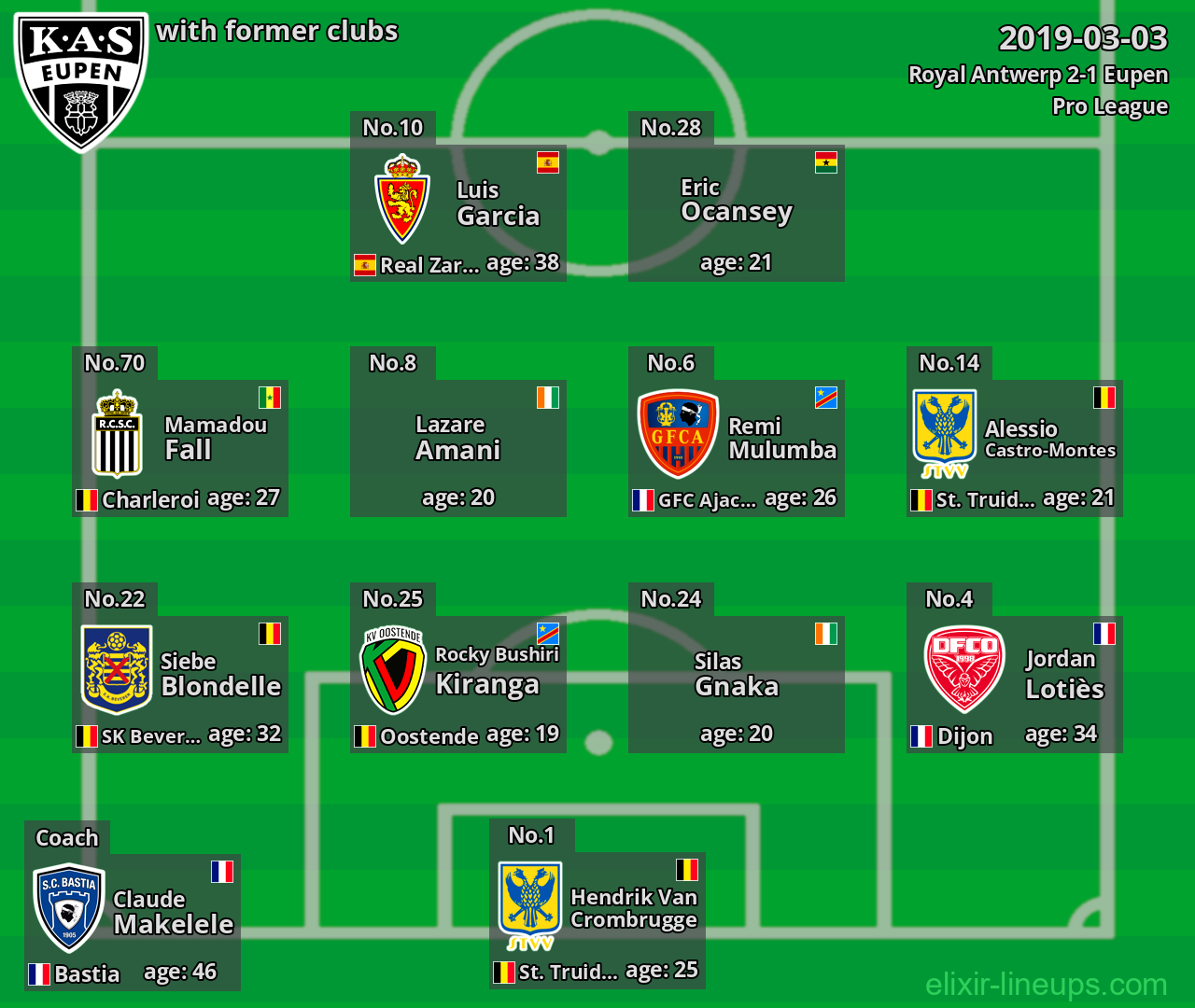 Eupen with latter clubs 2019-03-03