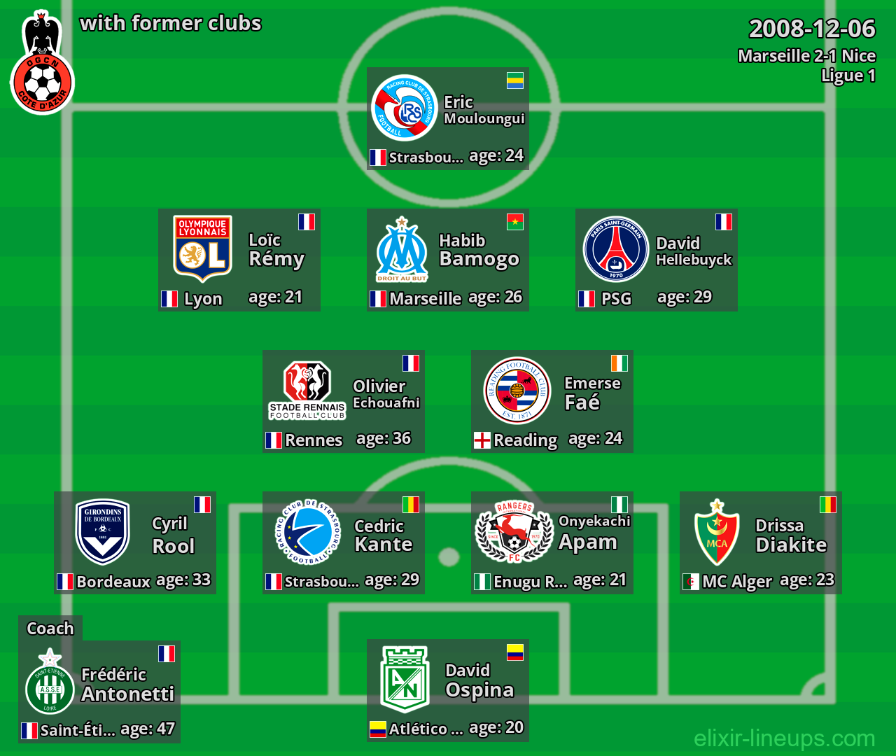 Nice with latter clubs 2008-12-06