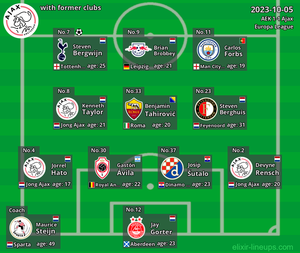 Ajax with latter clubs 2023-10-05