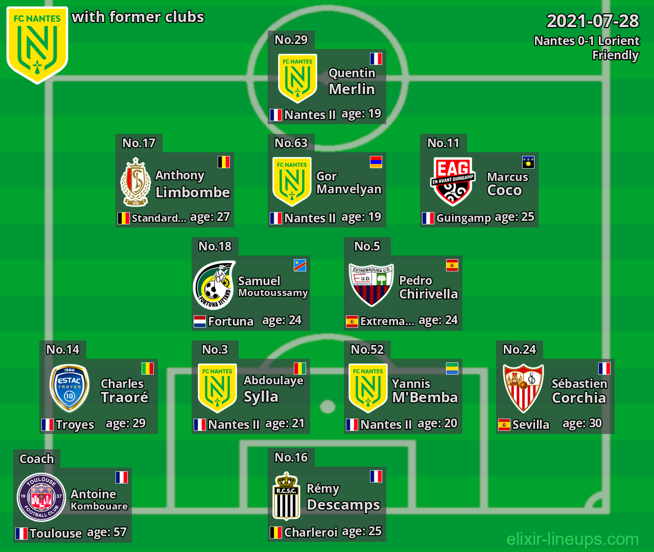 Nantes with latter clubs 2021-07-28