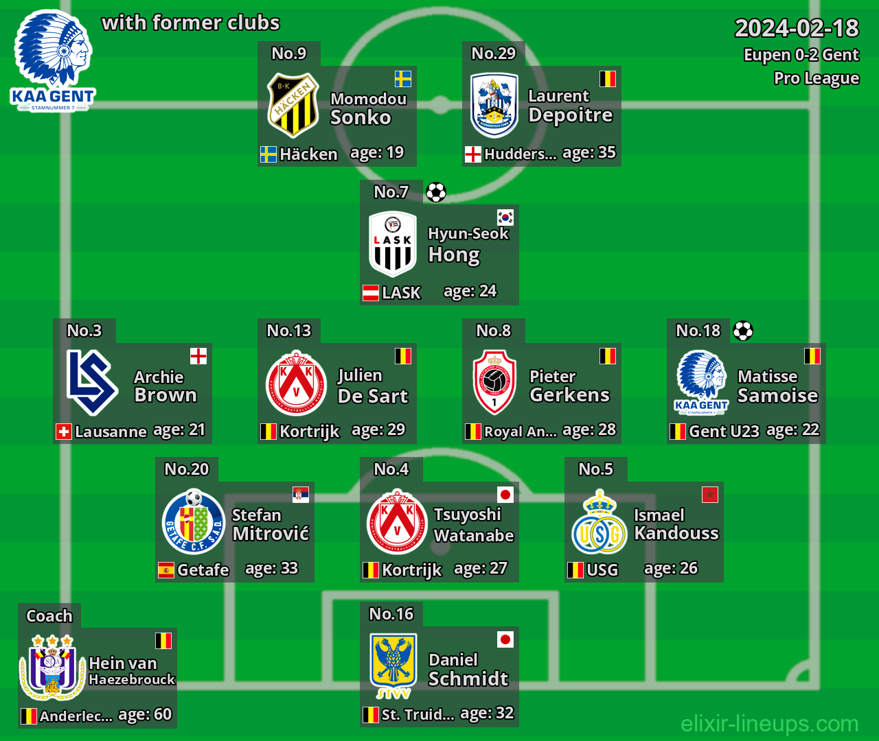 Gent with former clubs 2024-02-18