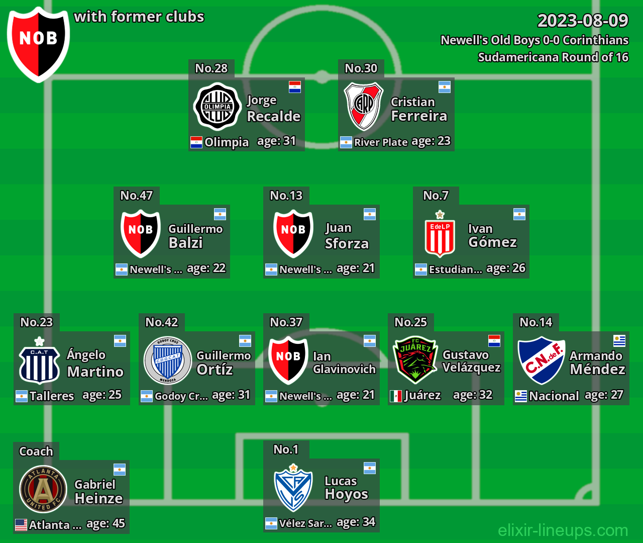 Newell's Old Boys with former clubs 2023-08-09