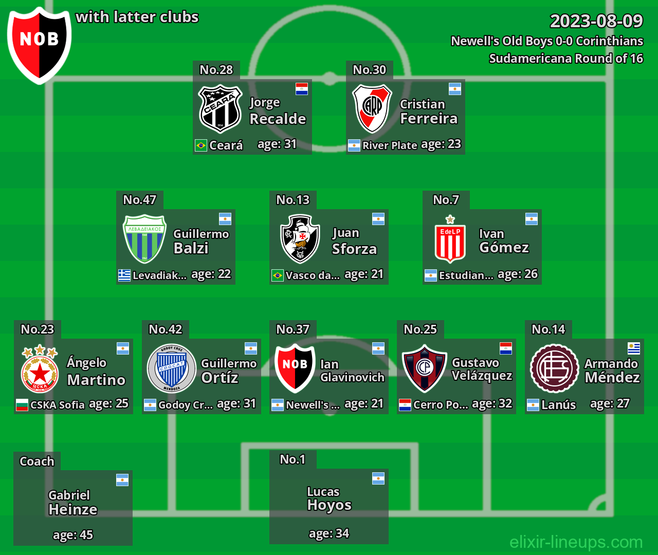 Newell's Old Boys with latter clubs 2023-08-09