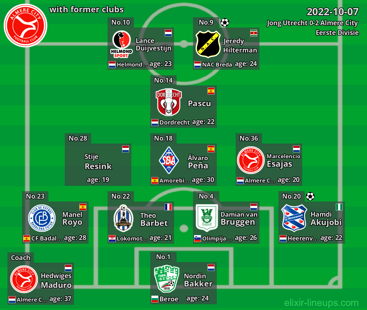 Almere City with latter clubs 2022-10-07