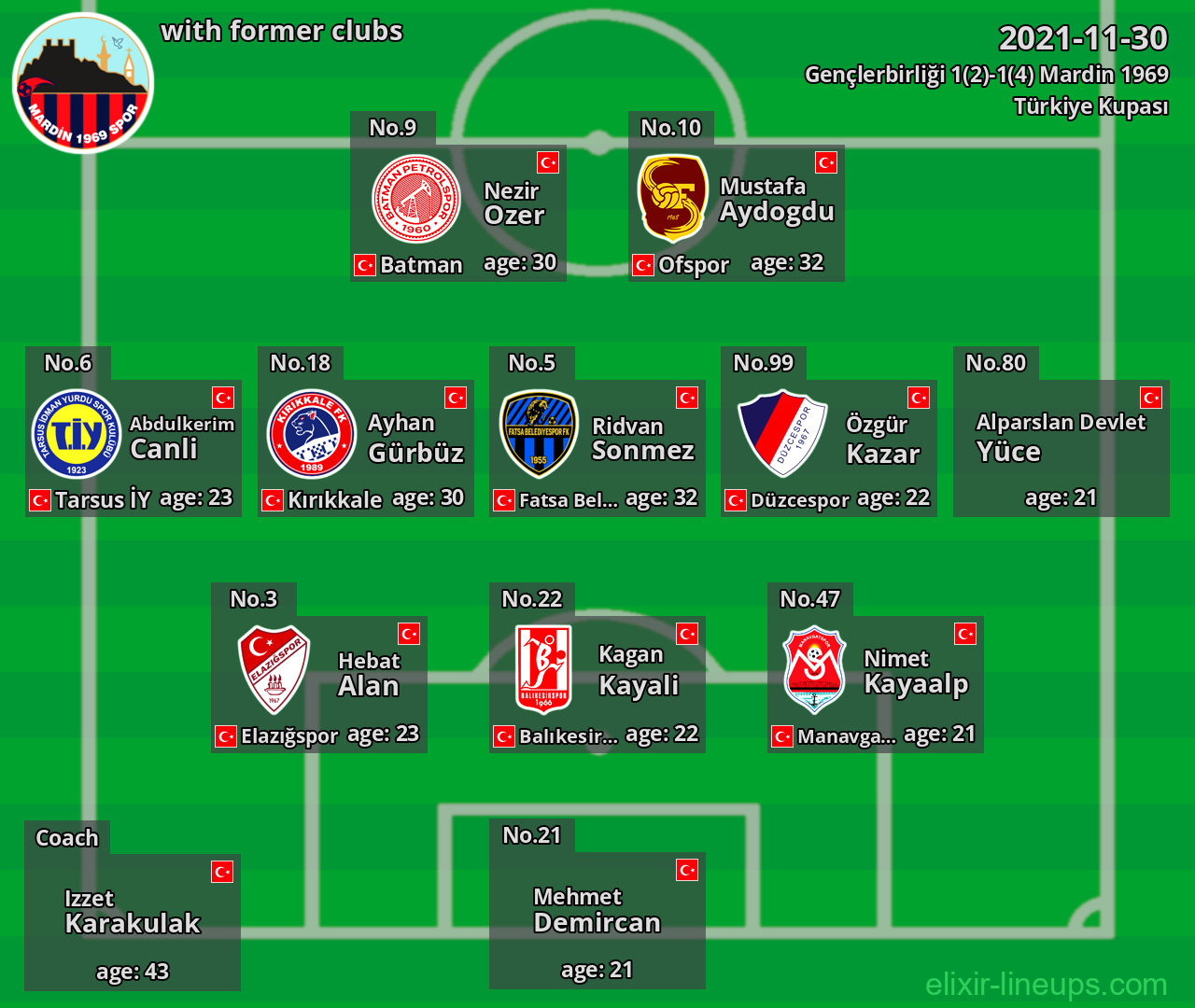 Mardin 1969 with former clubs 2021-11-30