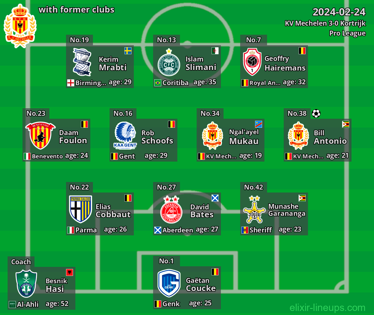 KV Mechelen with latter clubs 2024-02-24