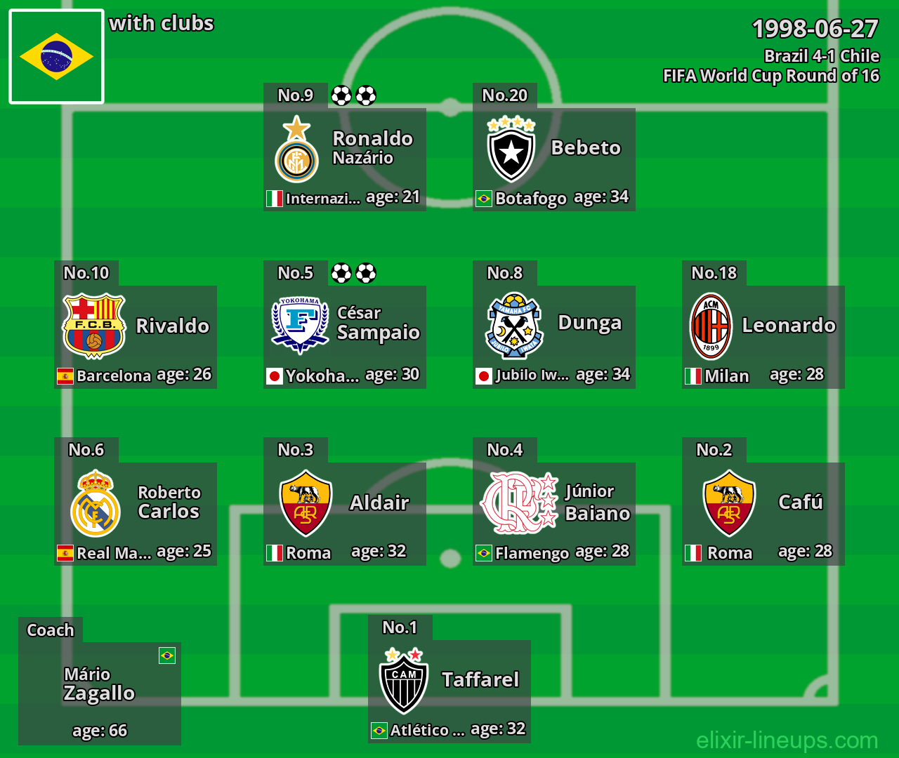 Brazil 1998-06-27