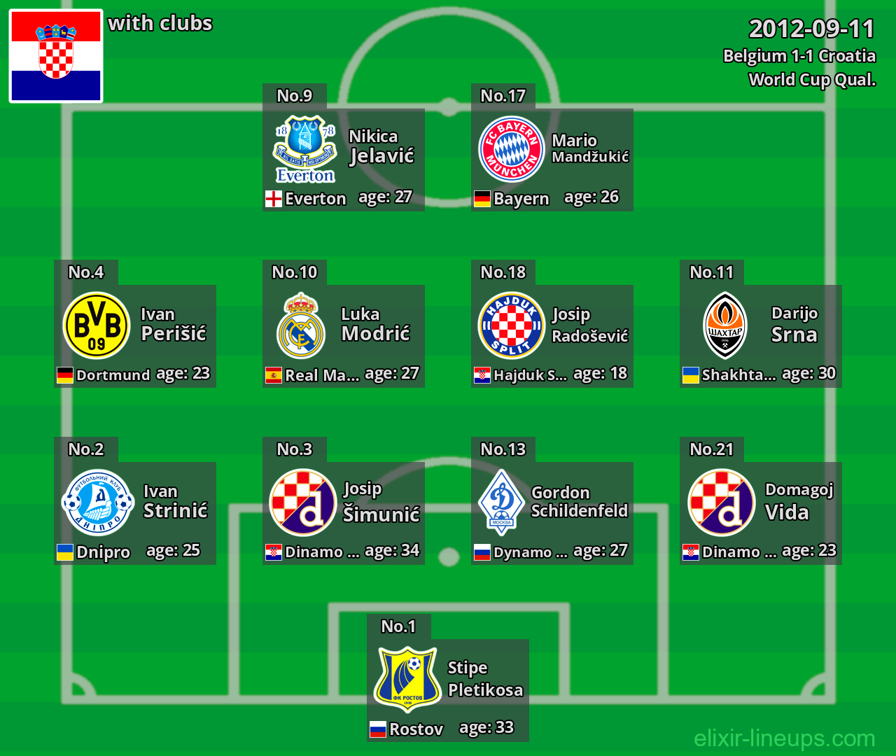 Croatia 2012-09-11
