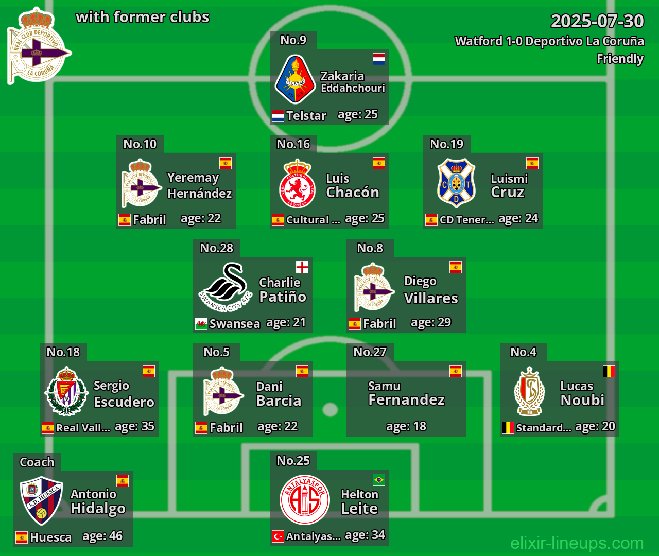 Deportivo La Coruña with former clubs 2025-07-30