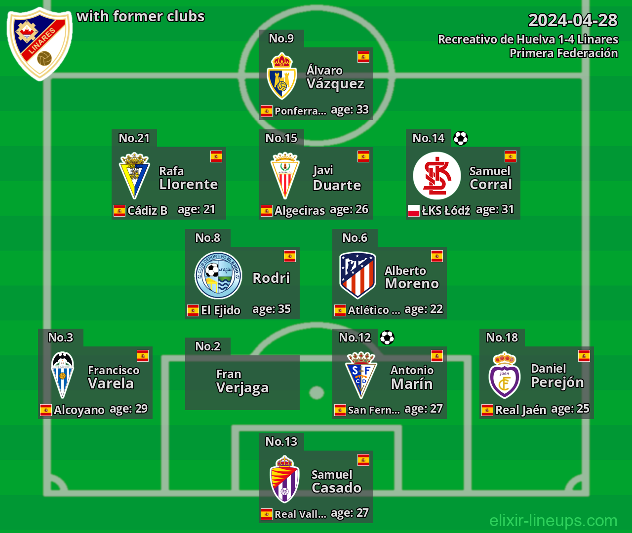 Linares with latter clubs 2024-04-28