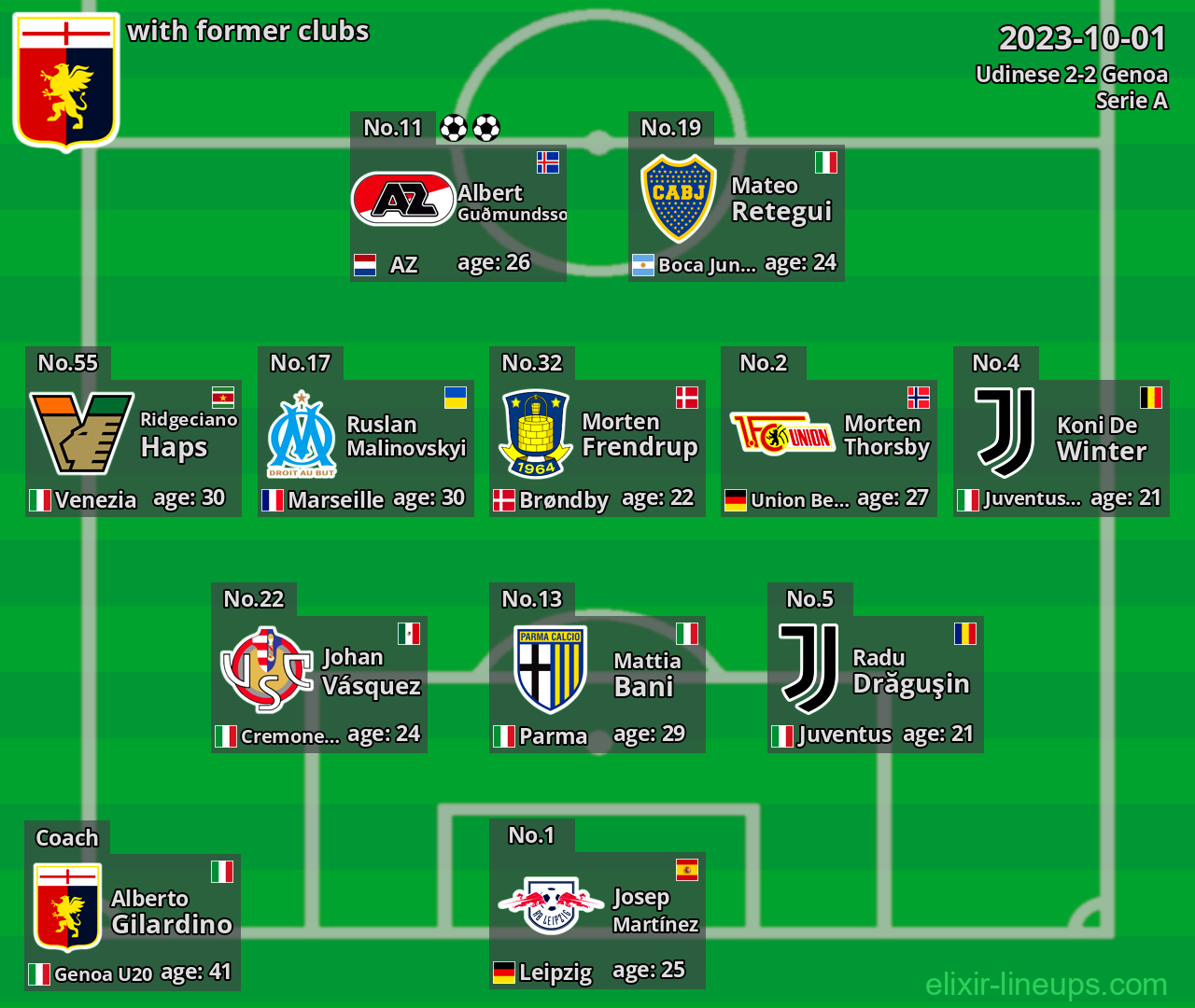 Genoa with latter clubs 2023-10-01