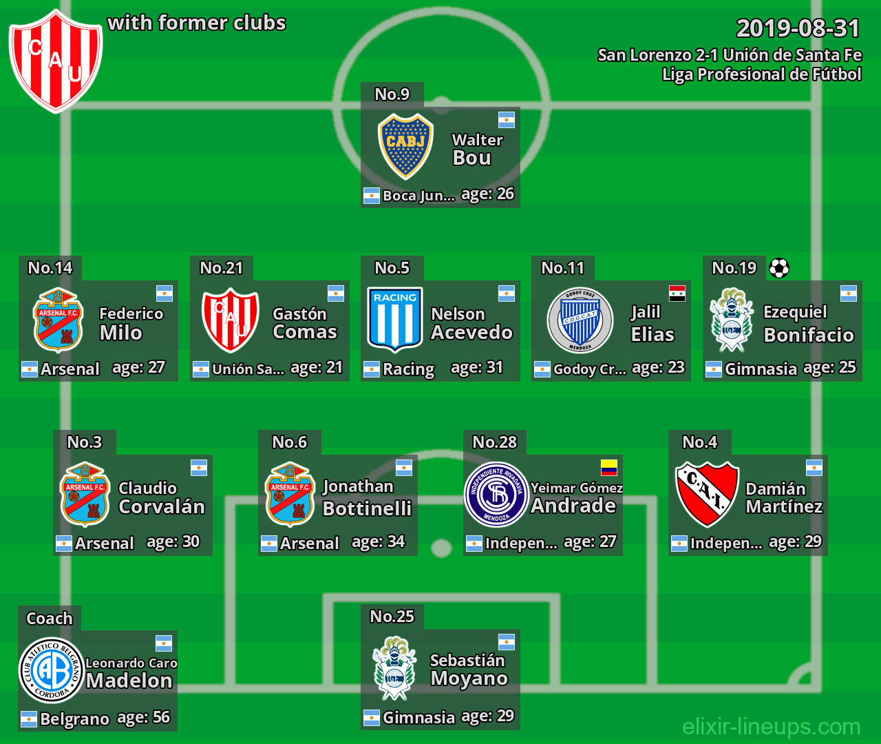 Unión de Santa Fe with latter clubs 2019-08-31