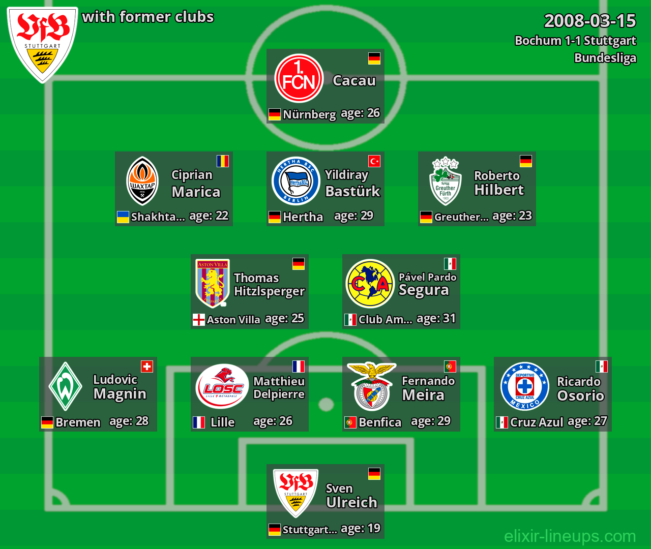 Stuttgart with latter clubs 2008-03-15