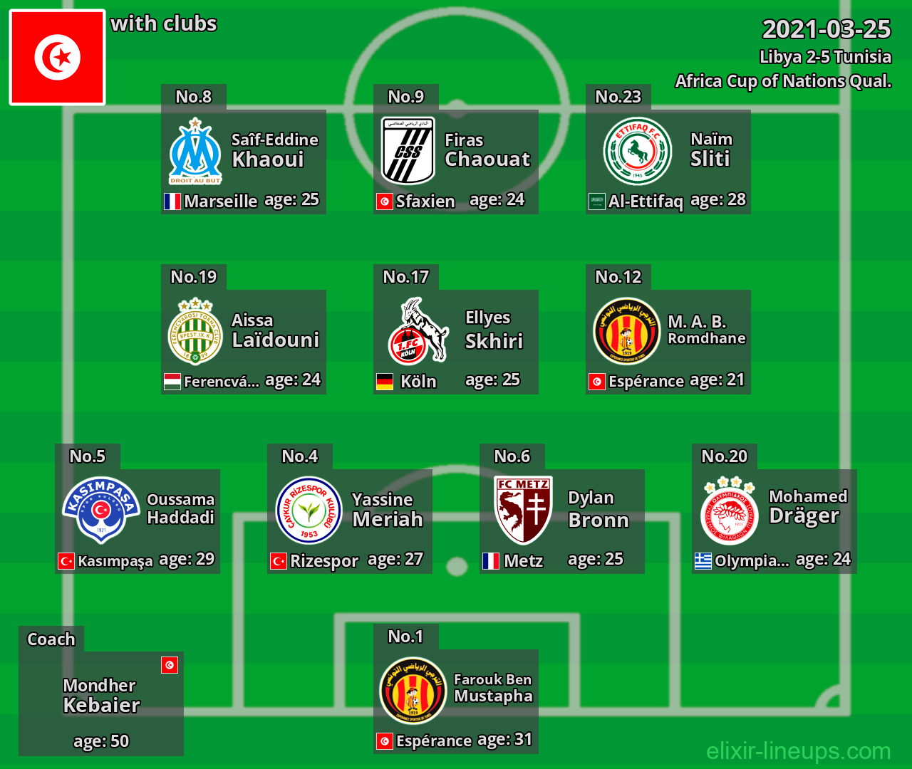Tunisia 2021-03-25