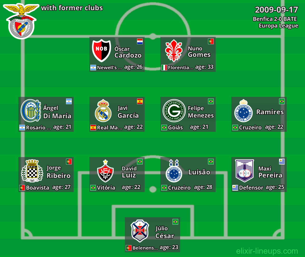 Benfica with latter clubs 2009-09-17