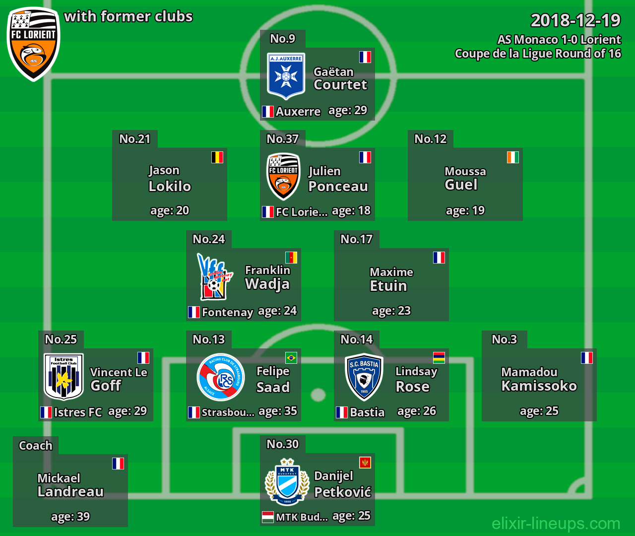 Lorient with former clubs 2018-12-19