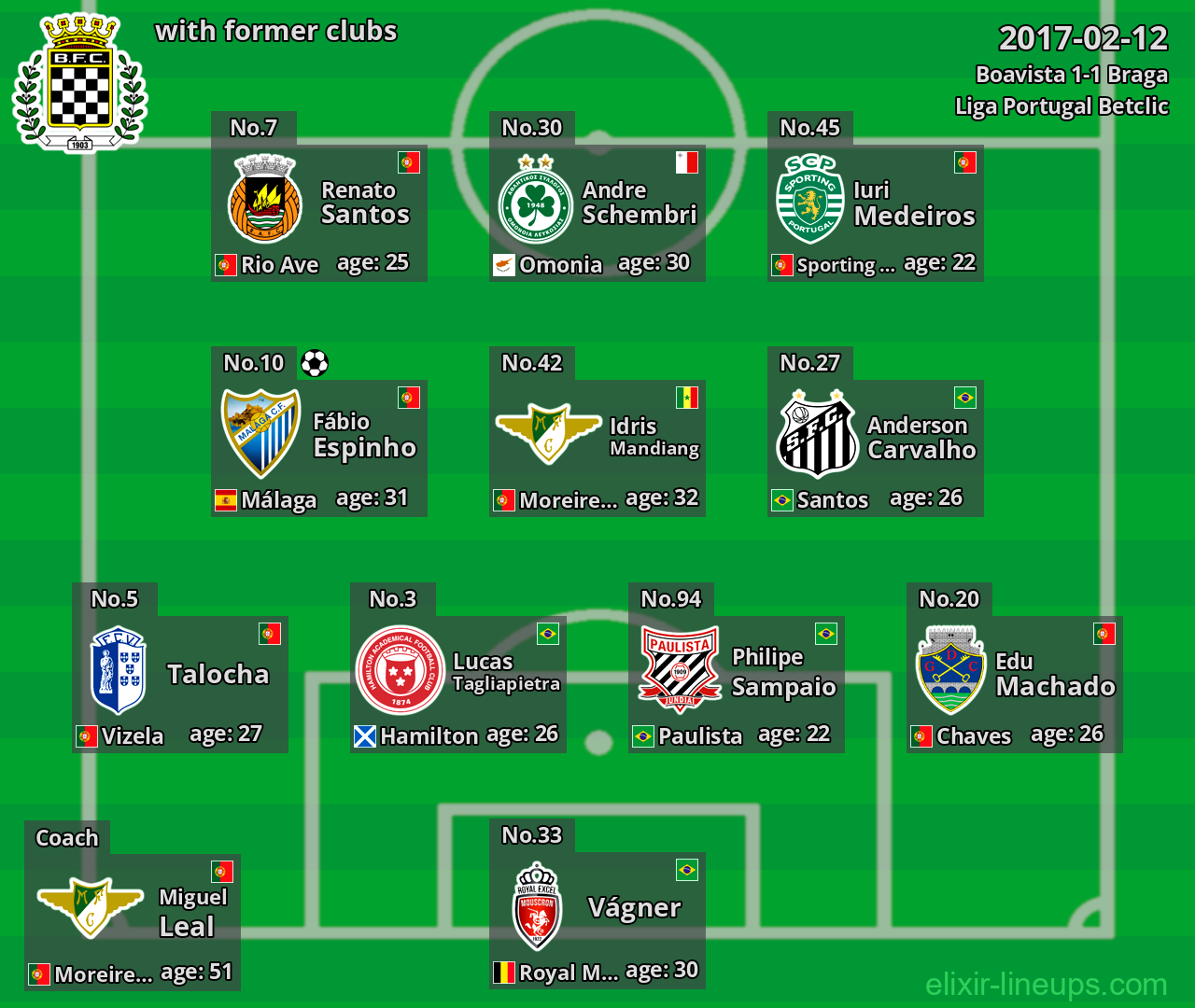Boavista with former clubs 2017-02-12
