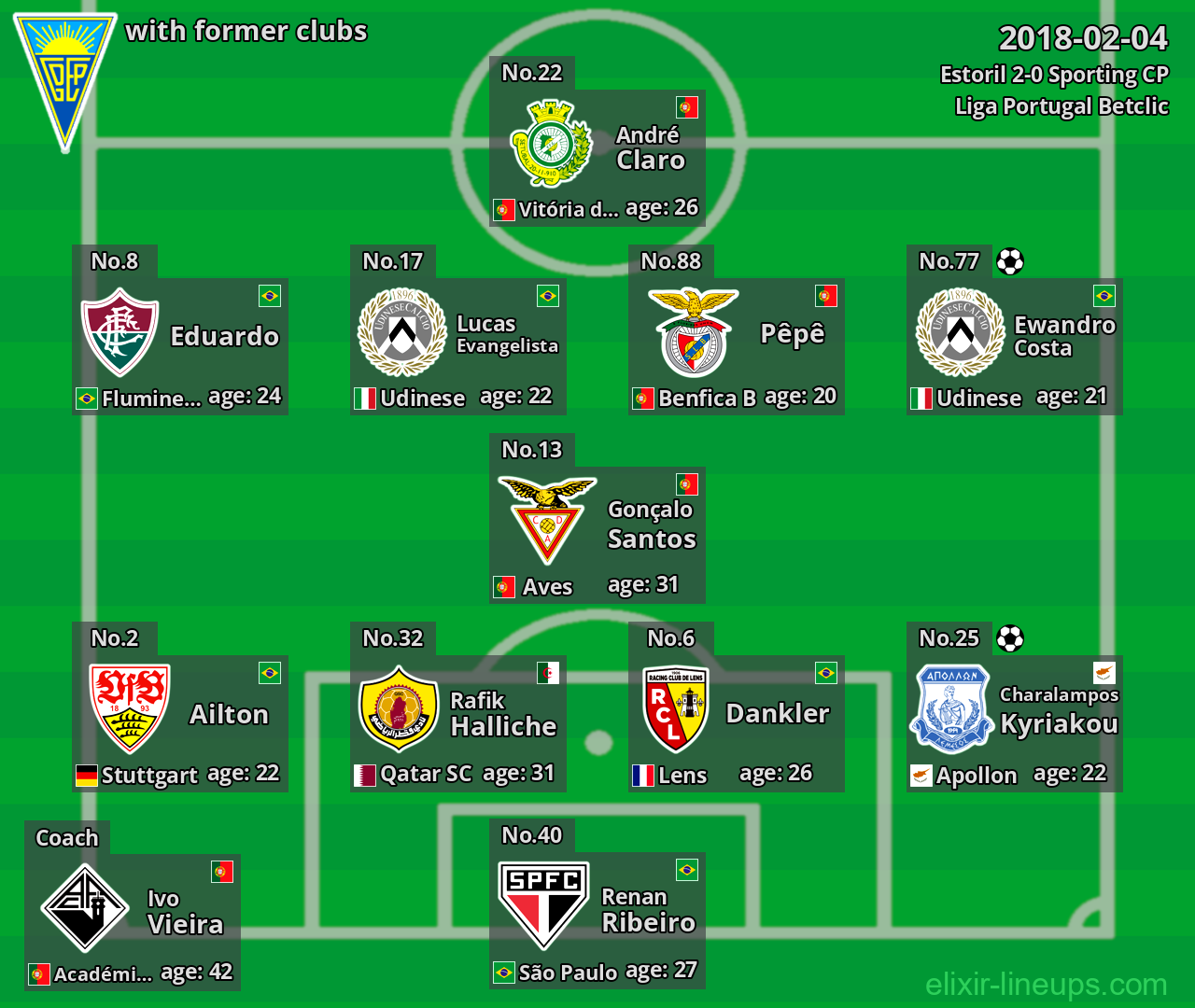 Estoril with former clubs 2018-02-04