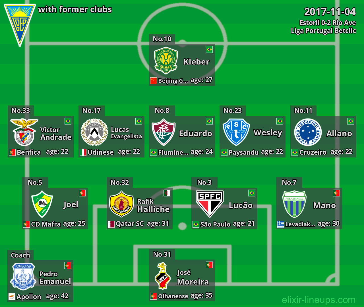 Estoril with former clubs 2017-11-04