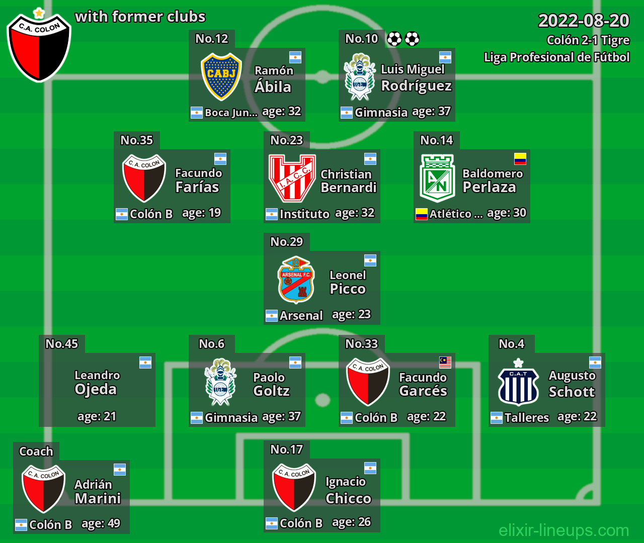 Colón with former clubs 2022-08-20