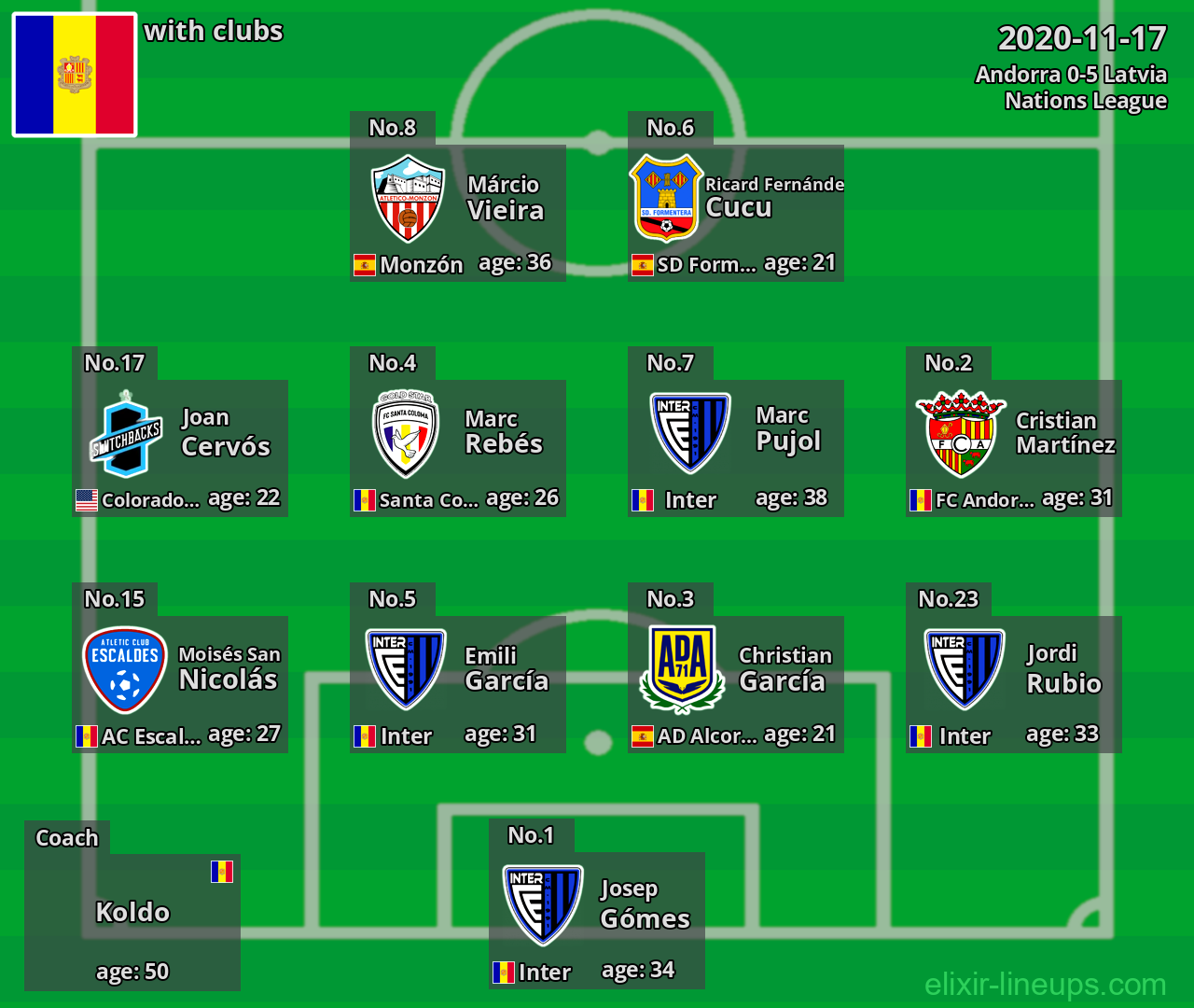 Andorra 2020-11-17