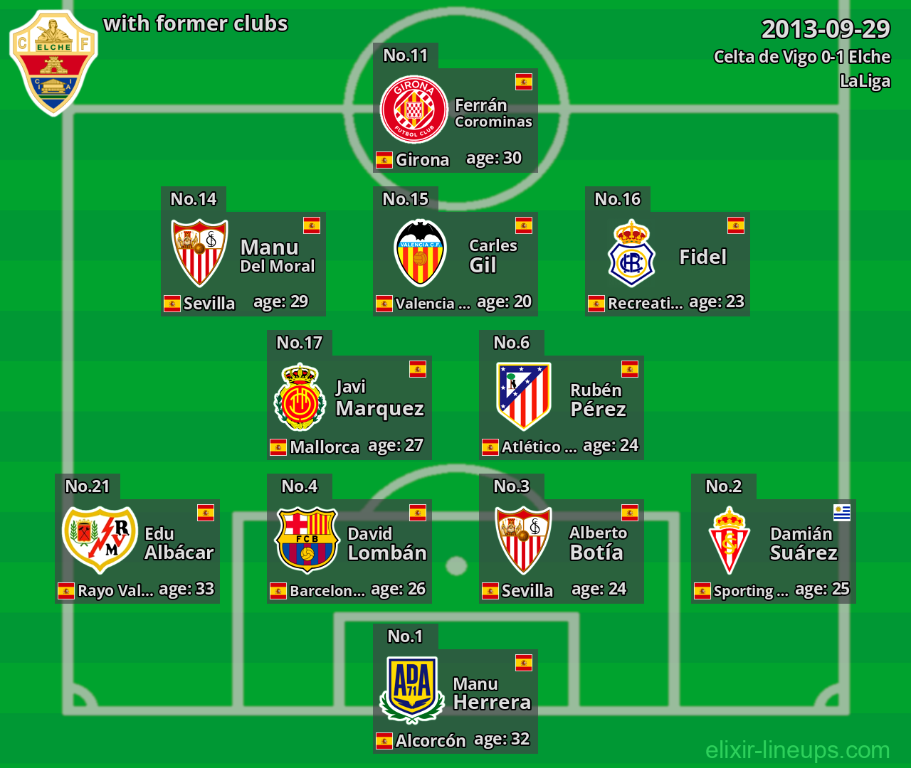 Elche with former clubs 2013-09-29