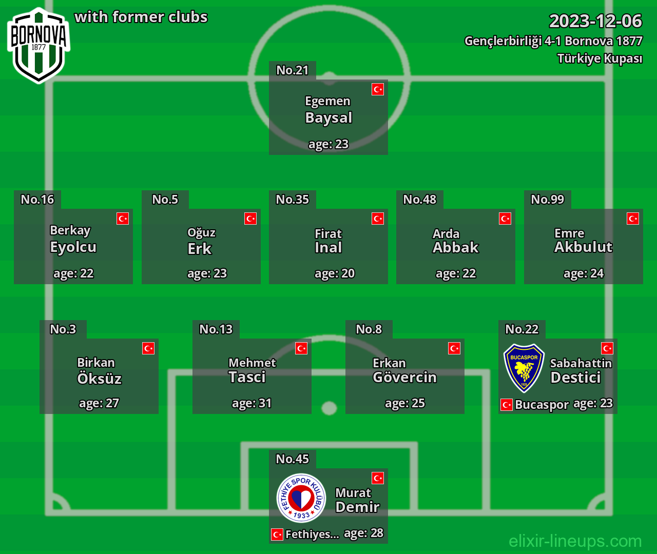 Bornova 1877 with latter clubs 2023-12-06