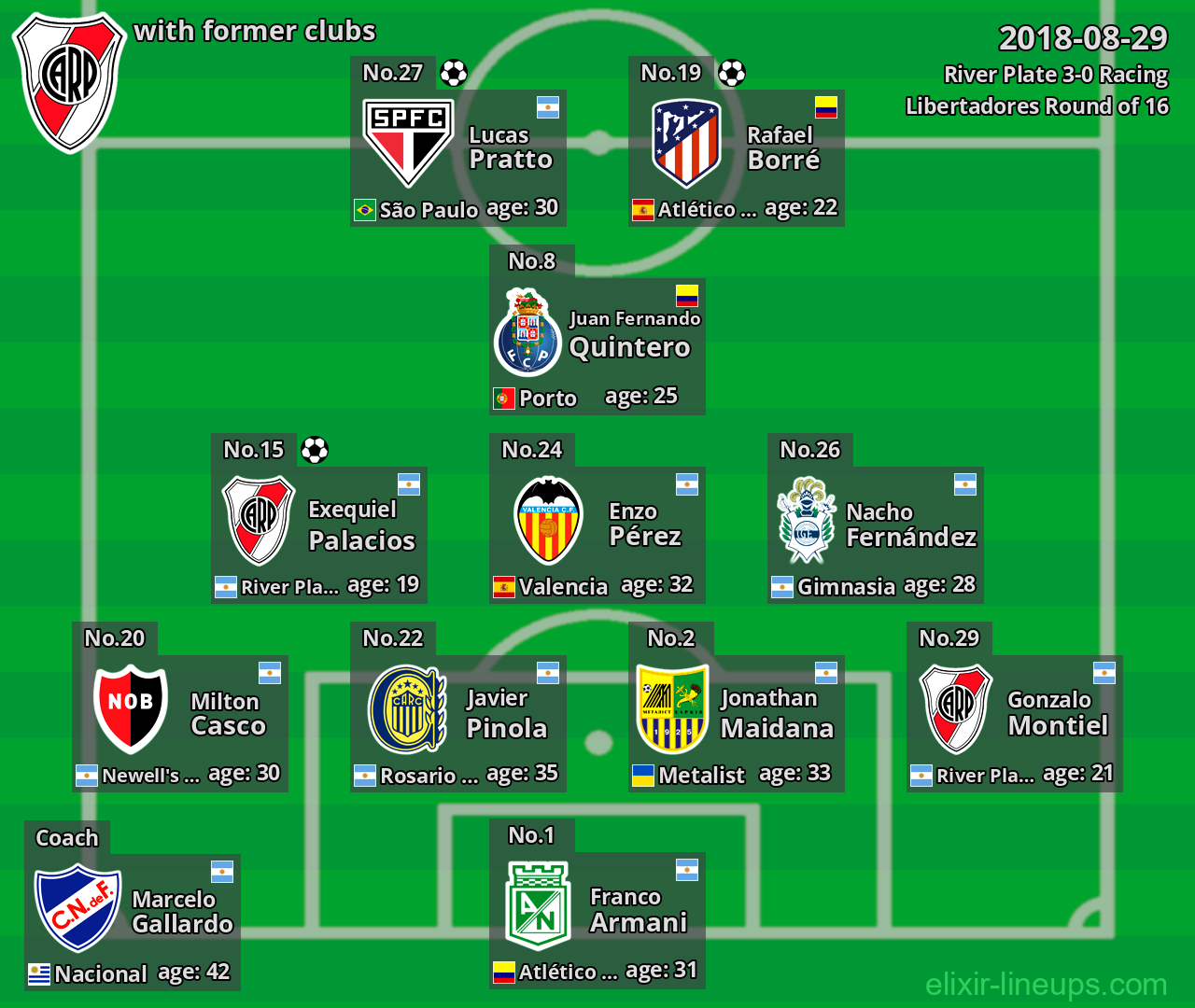 River Plate with latter clubs 2018-08-29