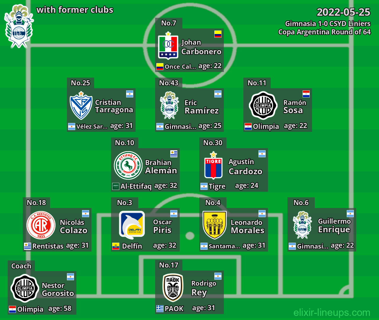 Gimnasia with latter clubs 2022-05-25