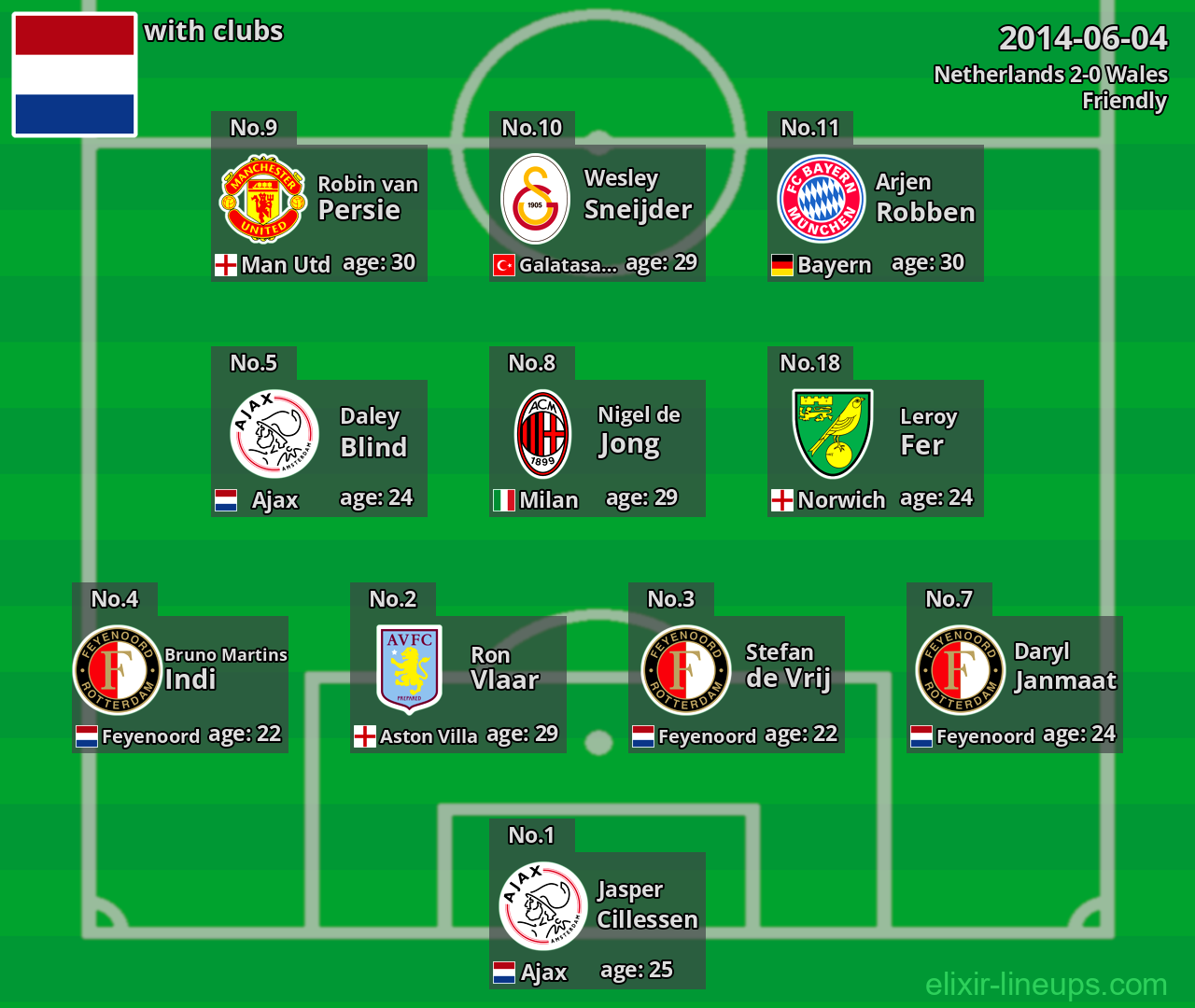 Netherlands 2014-06-04