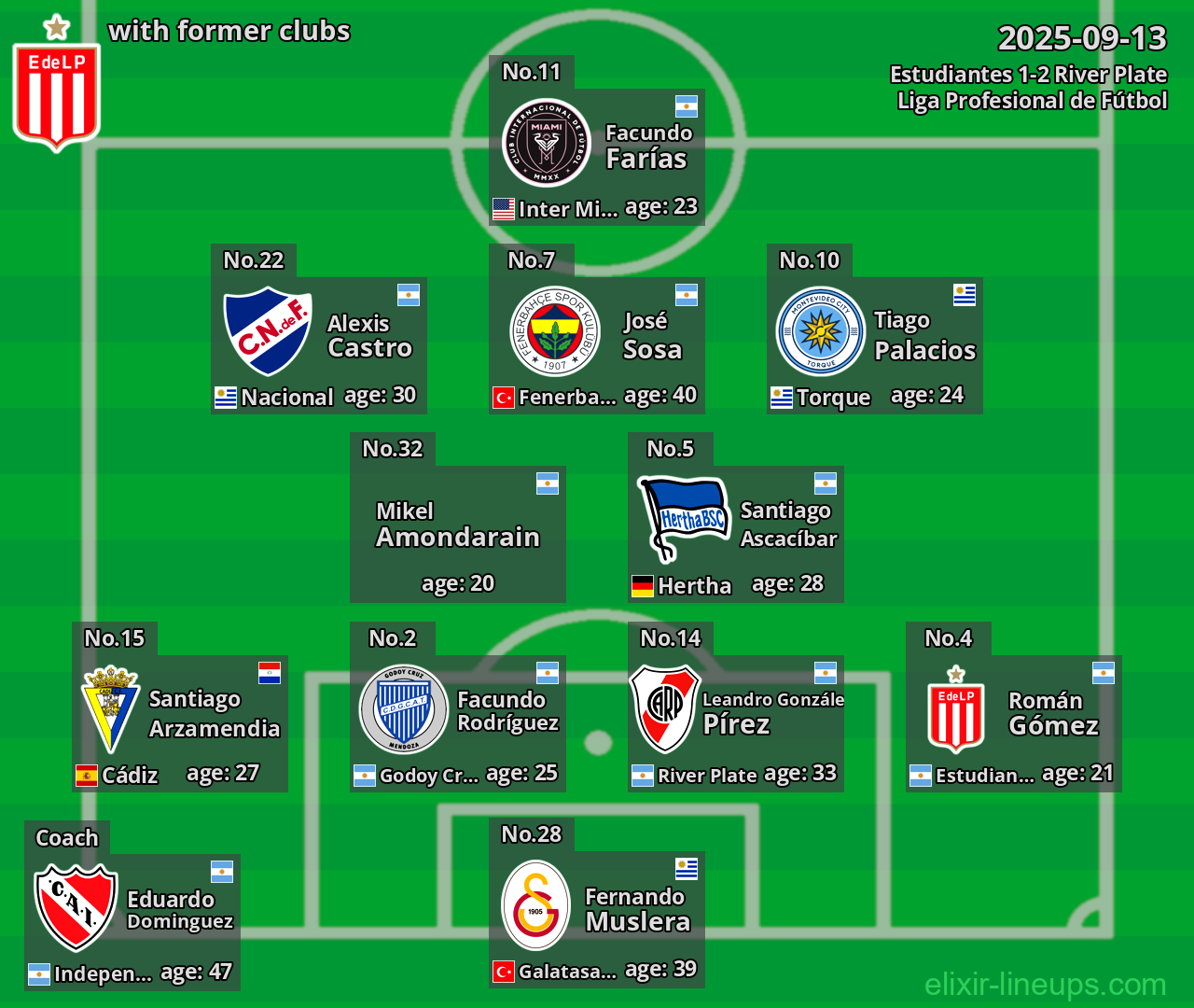 Estudiantes with former clubs 2025-09-13