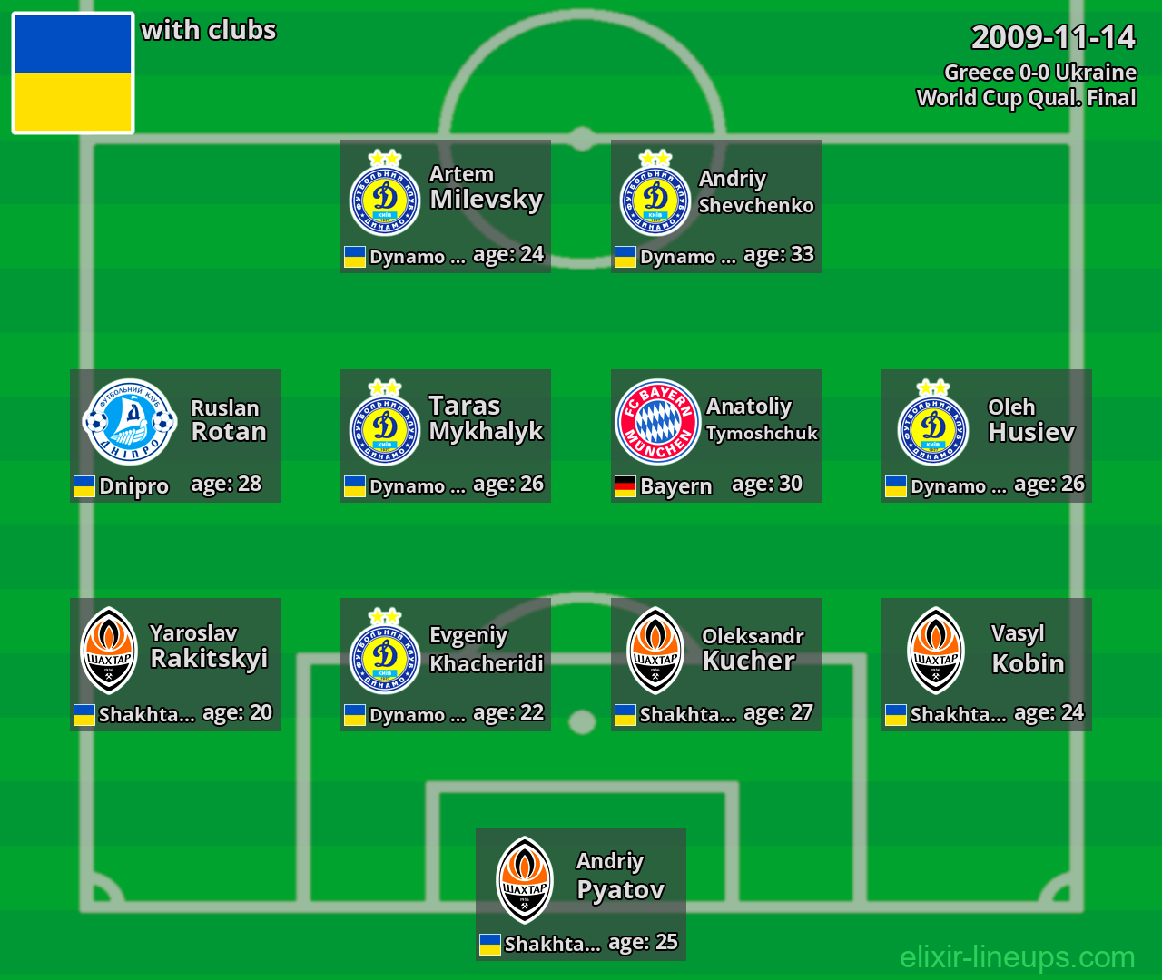 Ukraine 2009-11-14