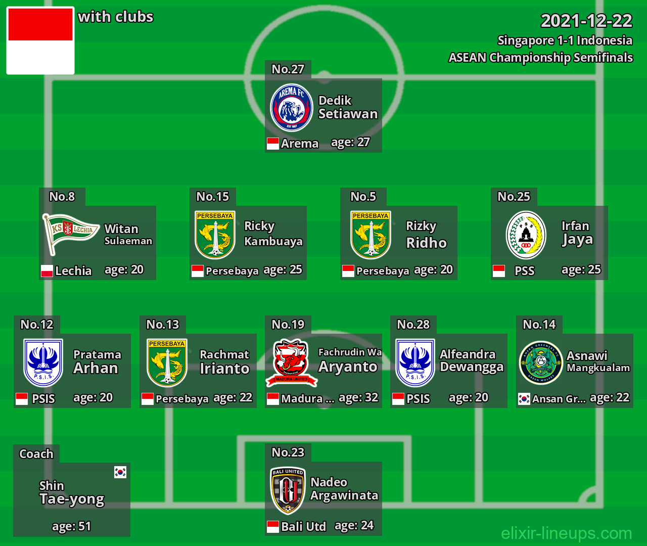 Indonesia 2021-12-22