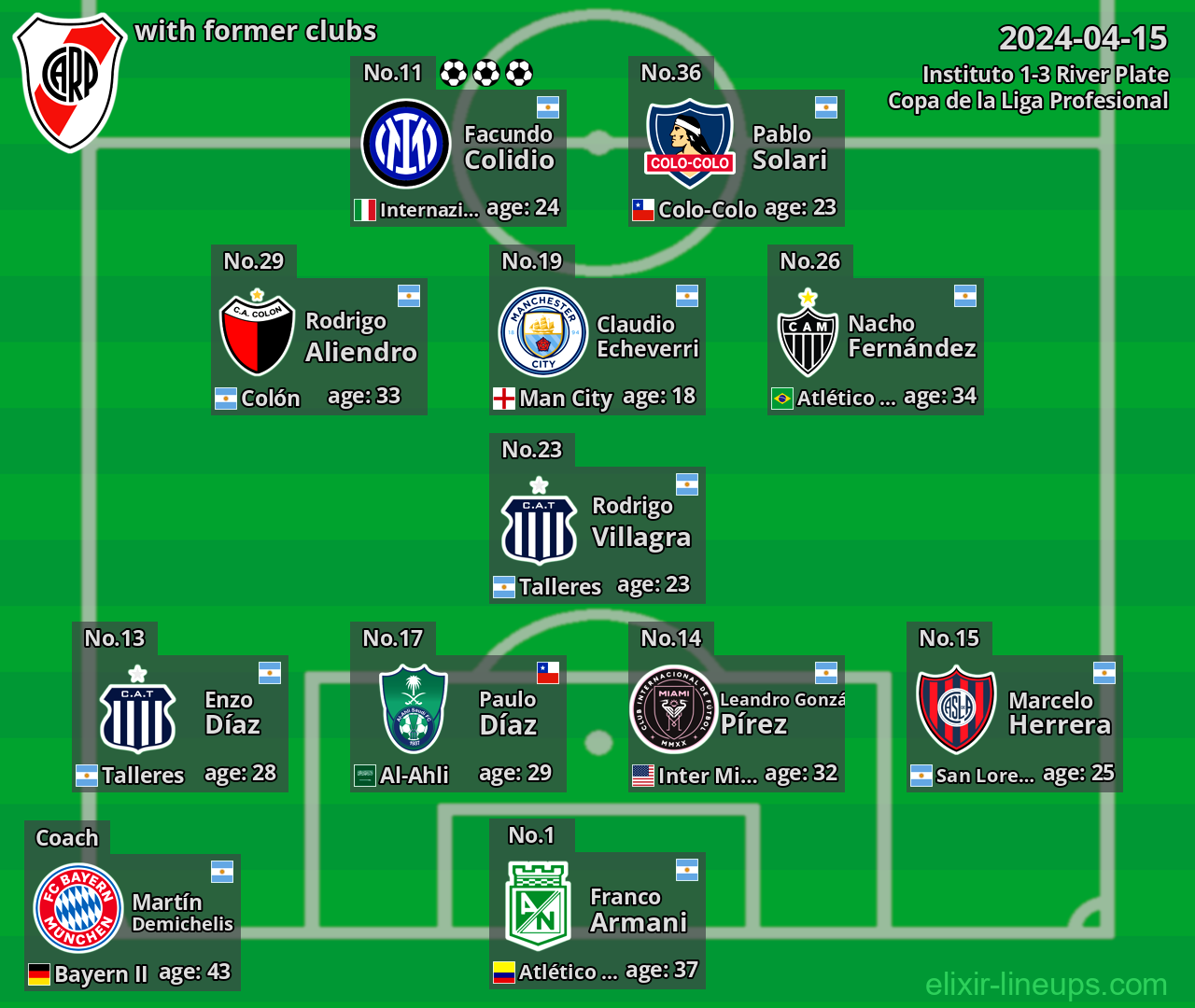 River Plate with latter clubs 2024-04-15